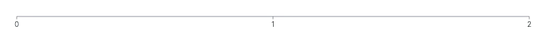 Axis - integer-only-format