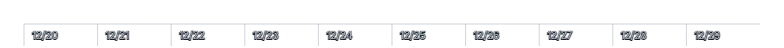Axis - labels-next-hash