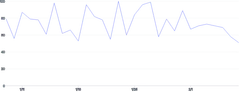 Axis - linechart-tickspacing
