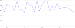 Axis - linechart-tickspacing