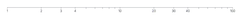 Axis - log-scale