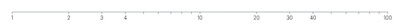 Axis - log-scale