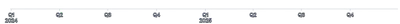 Axis - multiline-tick-labels
