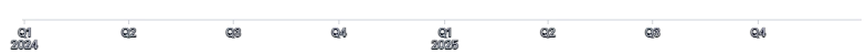 Axis - multiline-tick-labels