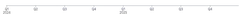 Axis - multiline-tick-labels