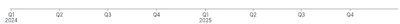 Axis - multiline-tick-labels