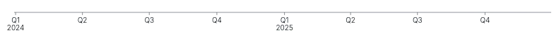 Axis - multiline-tick-labels