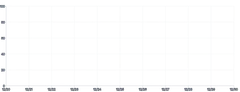 Axis - multiple-axis-grid-and-rules