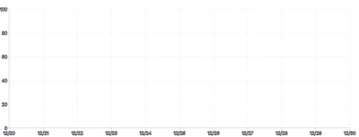 Axis - multiple-axis-grid-and-rules