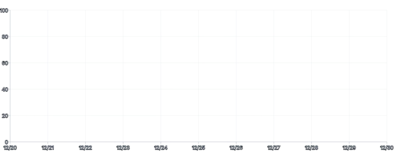 Axis - multiple-axis-grid-and-rules