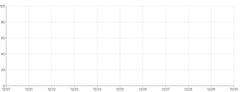 Axis - multiple-axis-grid-and-rules
