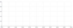 Axis - multiple-axis-grid-and-rules-separate-grid