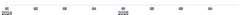 Axis - multiple-axis-same-placement-bottom