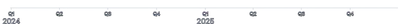 Axis - multiple-axis-same-placement-bottom