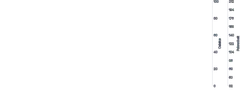 Axis - multiple-axis-same-placement-right