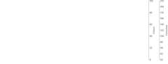 Axis - multiple-axis-same-placement-right
