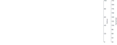 Axis - multiple-axis-same-placement-right