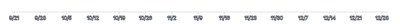 Axis - override-axis-ticks-scale