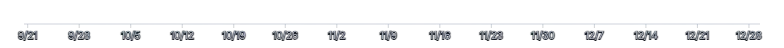 Axis - override-axis-ticks-scale