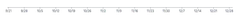 Axis - override-axis-ticks-scale