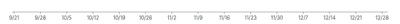 Axis - override-axis-ticks-scale