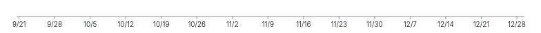 Axis - override-axis-ticks-scale