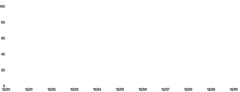 Axis - placement-bottom-left