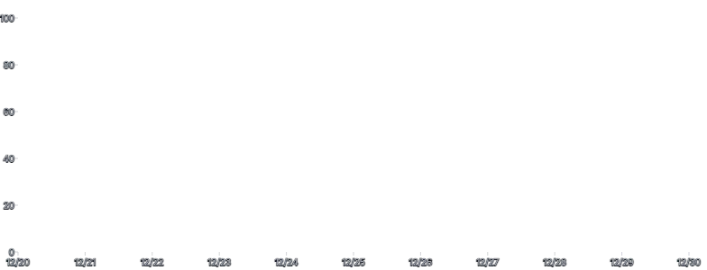 Axis - placement-bottom-left