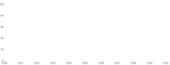 Axis - placement-bottom-left