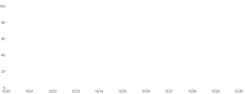 Axis - placement-bottom-left