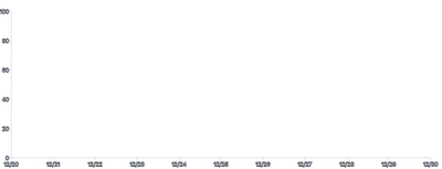 Axis - placement-bottom-left-rule