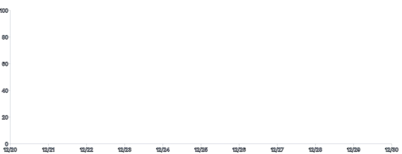 Axis - placement-bottom-left-rule