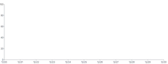 Axis - placement-bottom-left-rule