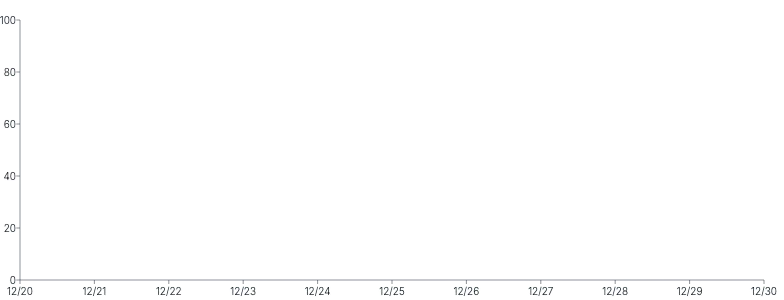 Axis - placement-bottom-left-rule