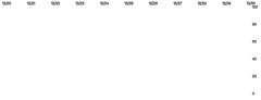 Axis - placement-top-right