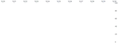 Axis - placement-top-right