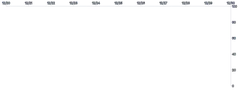 Axis - placement-top-right-rule