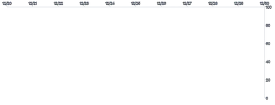Axis - placement-top-right-rule