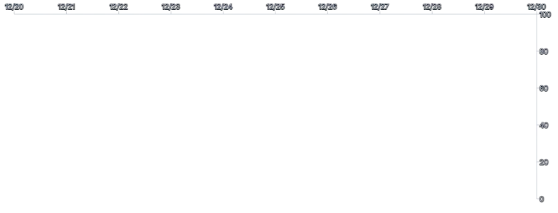 Axis - placement-top-right-rule