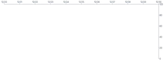 Axis - placement-top-right-rule