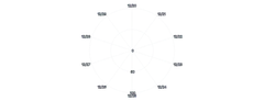 Axis - radial-grid