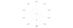 Axis - radial-grid