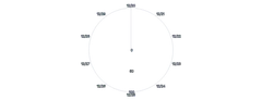 Axis - radial-rule