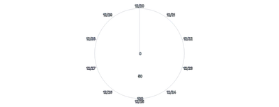 Axis - radial-rule