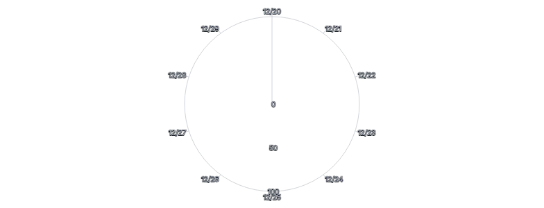 Axis - radial-rule
