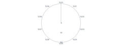Axis - radial-rule