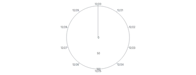 Axis - radial-rule