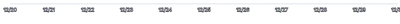 Axis - remove-tick-marks