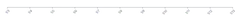 Axis - rotate-labels