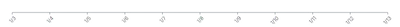 Axis - rotate-labels
